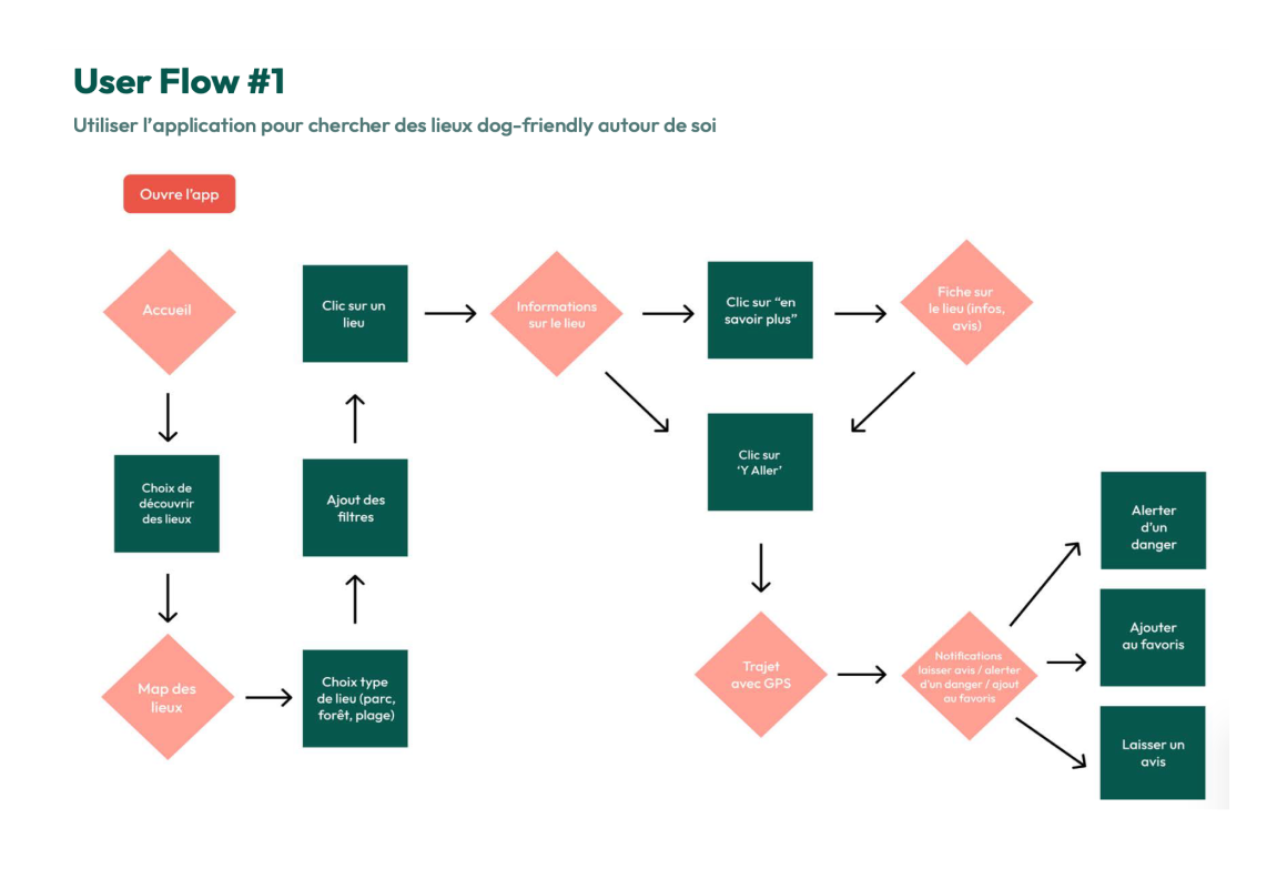 user-flow-1