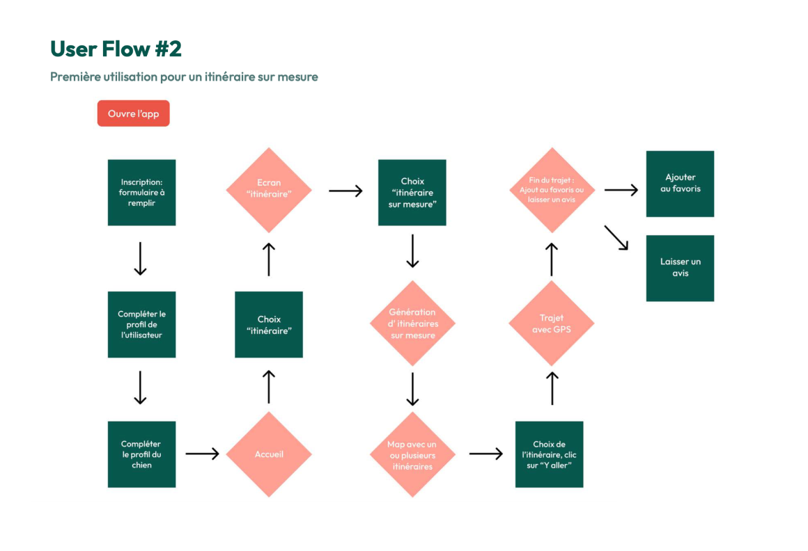 user-flow-2